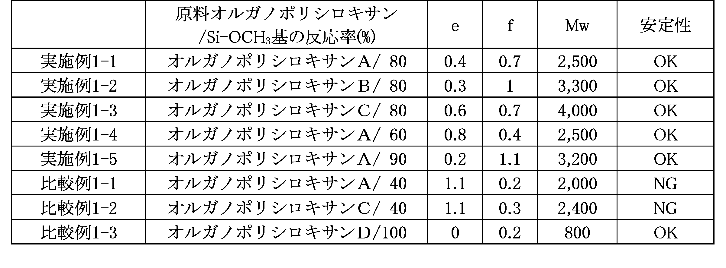 Figure JPOXMLDOC01-appb-T000016