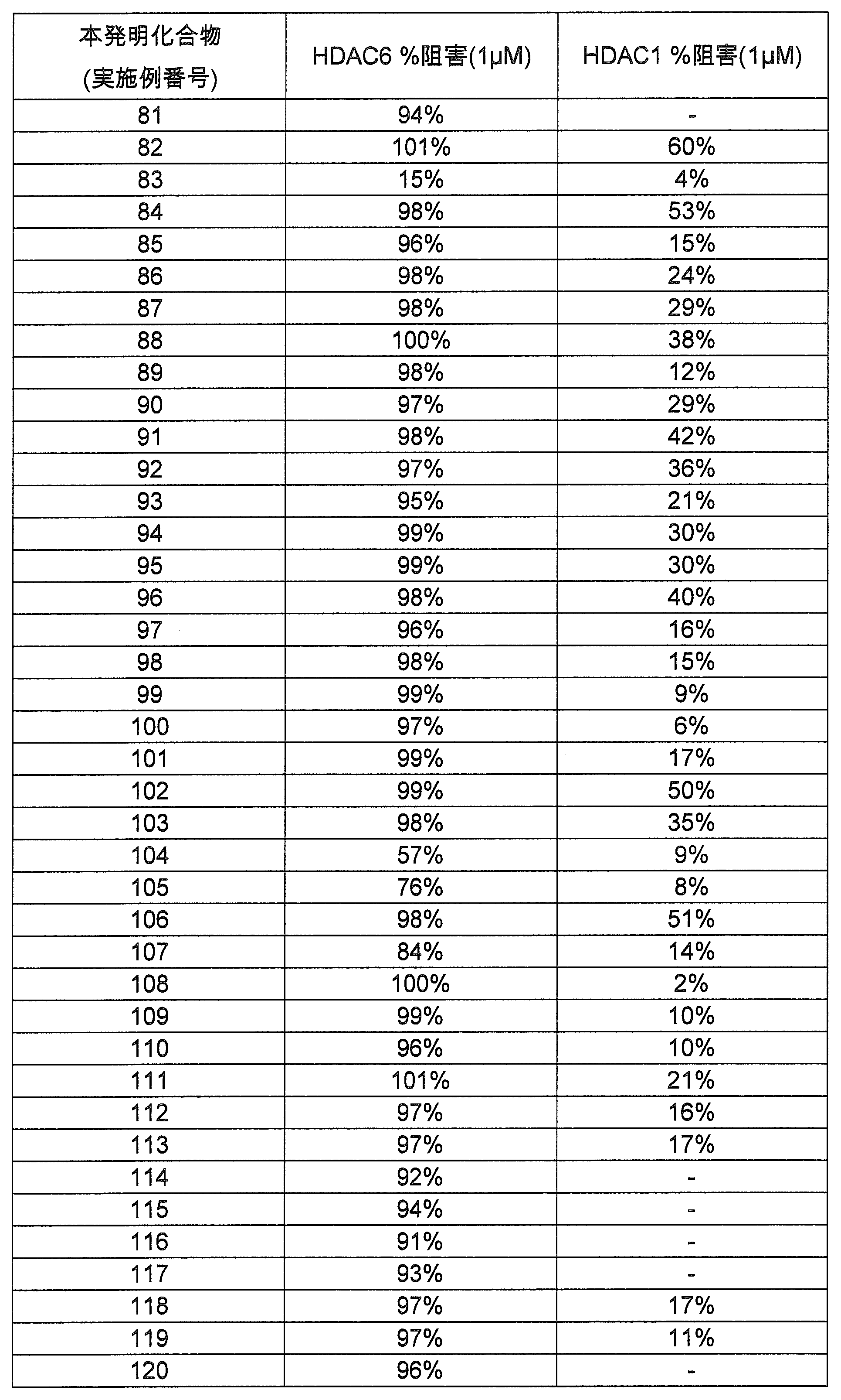 Figure JPOXMLDOC01-appb-T000045