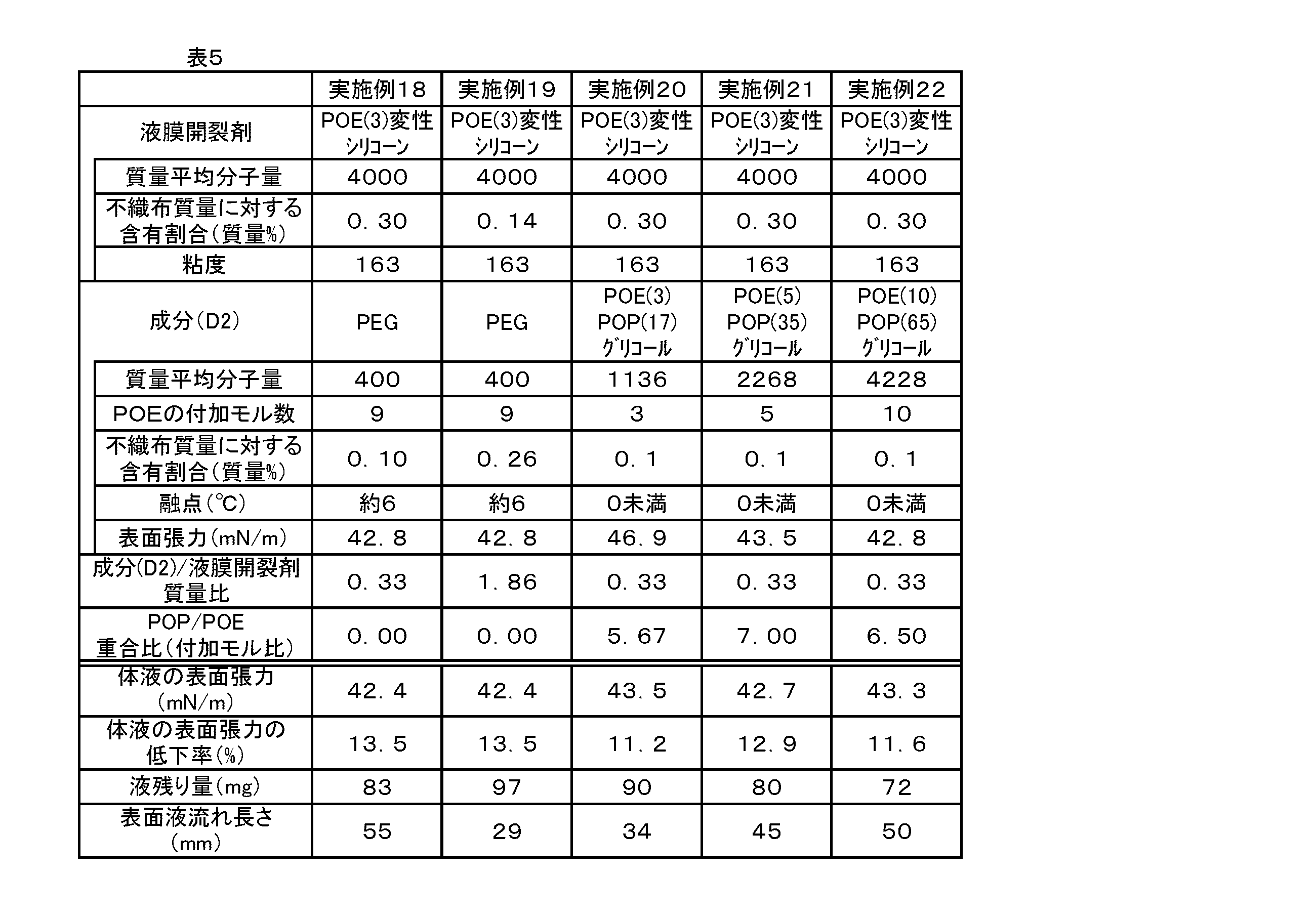 Figure JPOXMLDOC01-appb-T000010