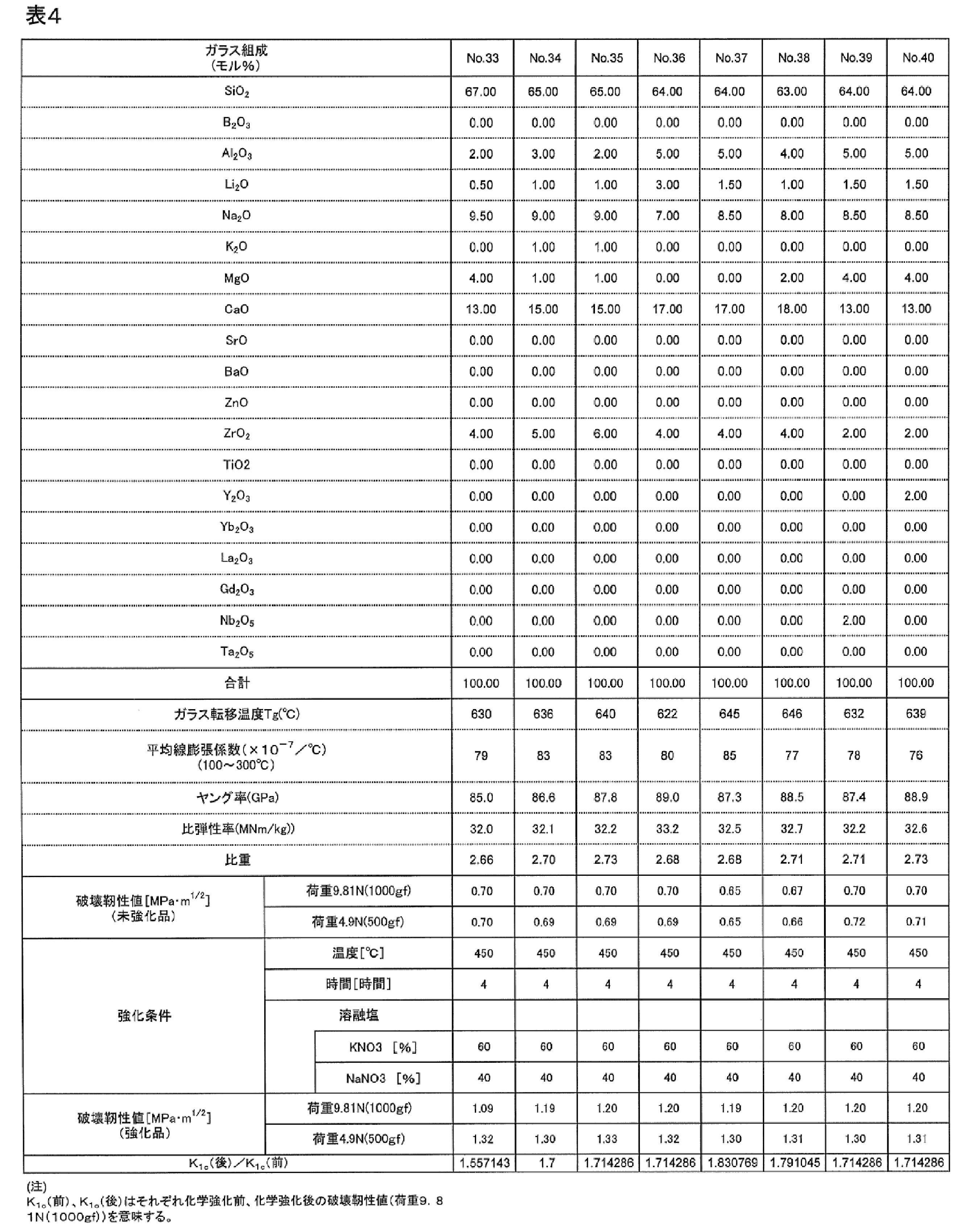 Figure JPOXMLDOC01-appb-I000006