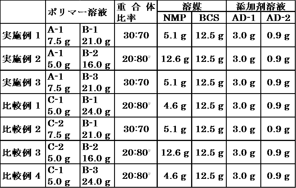 Figure JPOXMLDOC01-appb-T000026