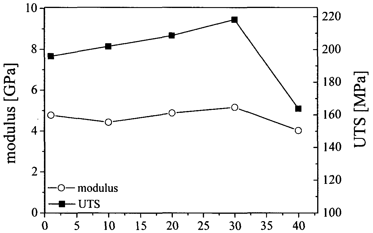 Figure imgf000029_0002