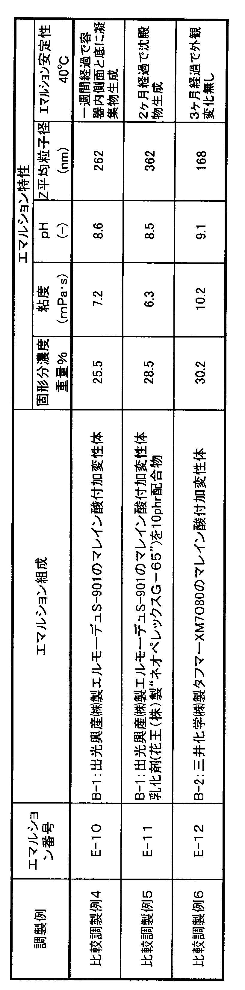 Figure JPOXMLDOC01-appb-T000002