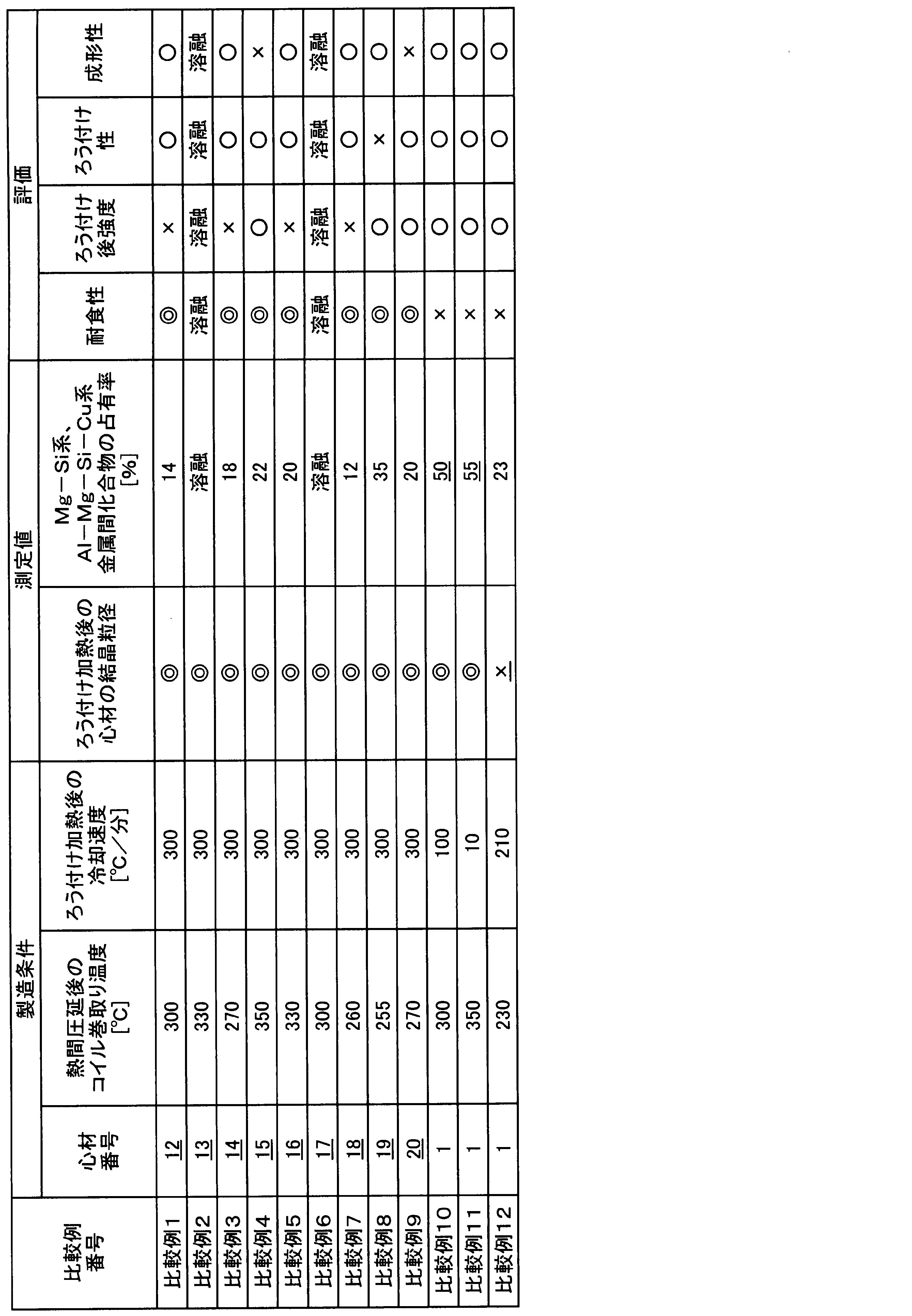 Figure JPOXMLDOC01-appb-T000003