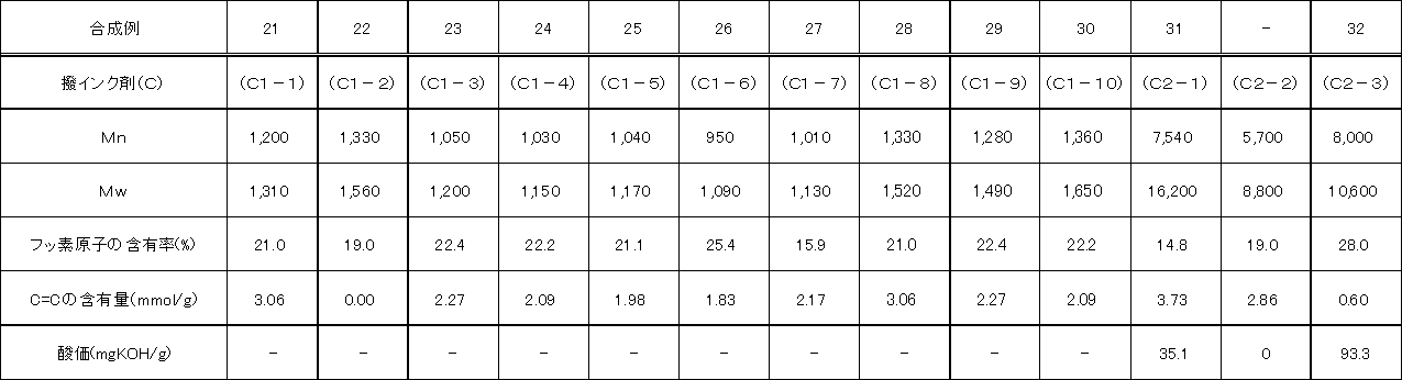 Figure JPOXMLDOC01-appb-T000007