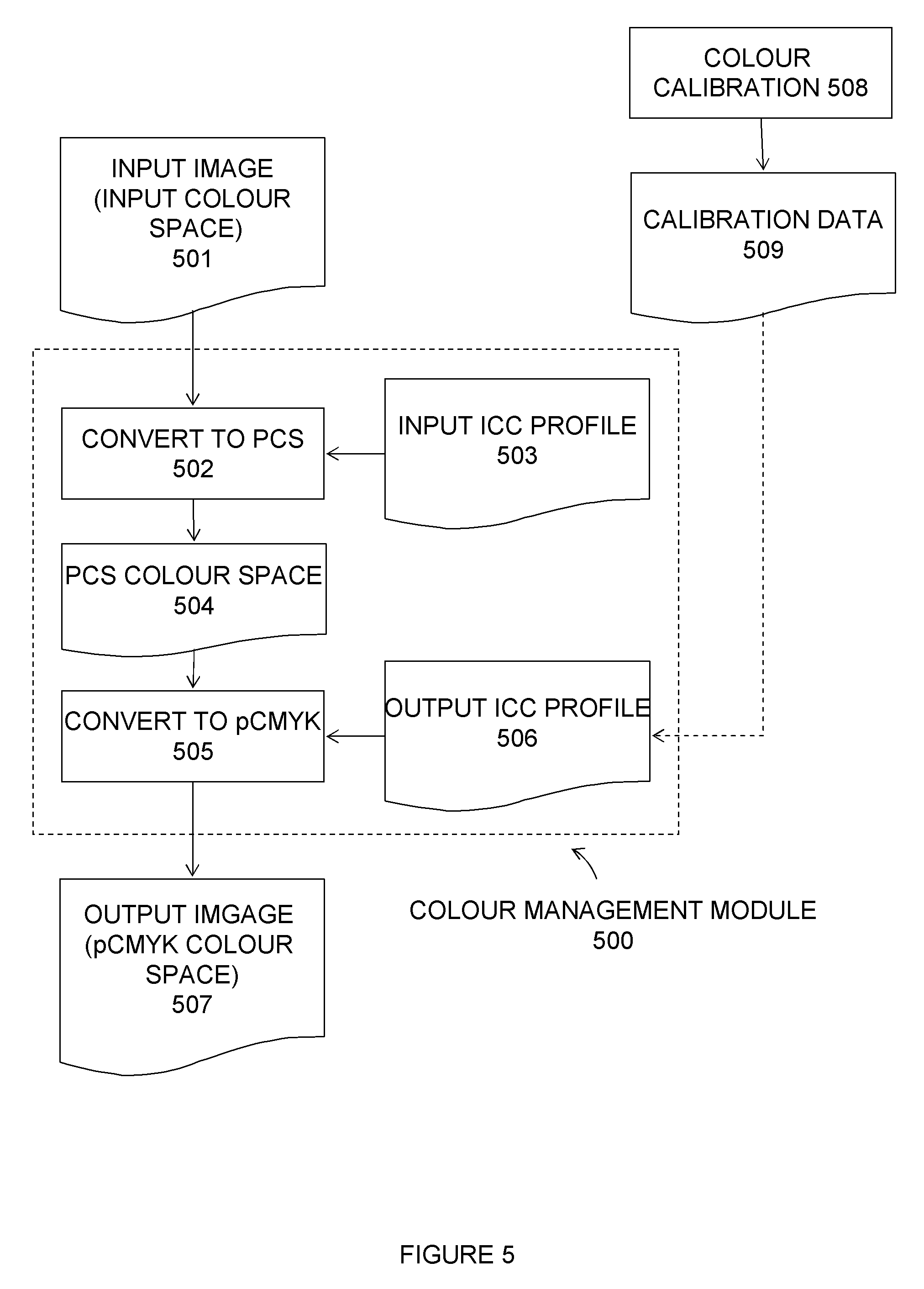 Icc Data Module Wiring Diagram Free Download Wiring Diagram