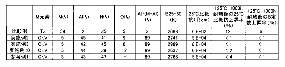 Figure JPOXMLDOC01-appb-T000005