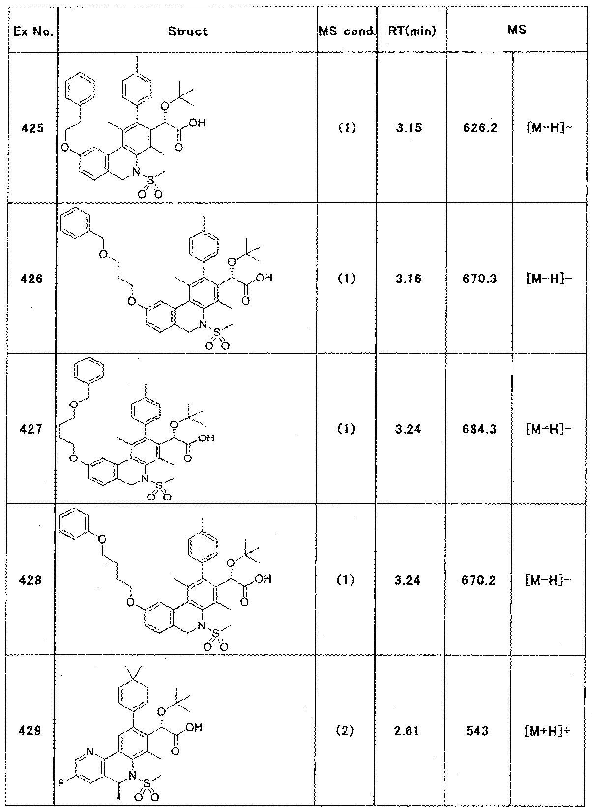 Figure JPOXMLDOC01-appb-T000282