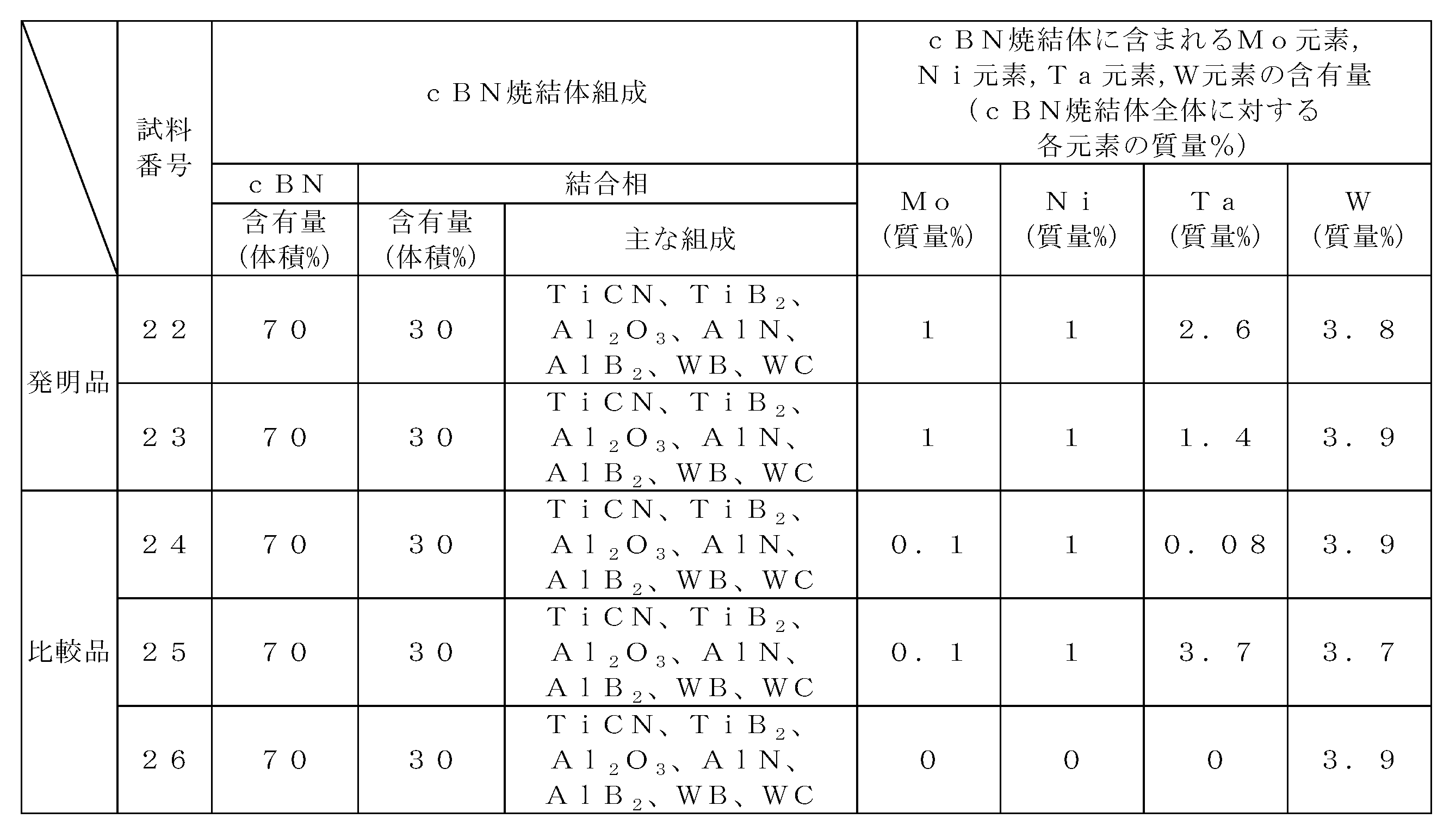 Figure JPOXMLDOC01-appb-T000011