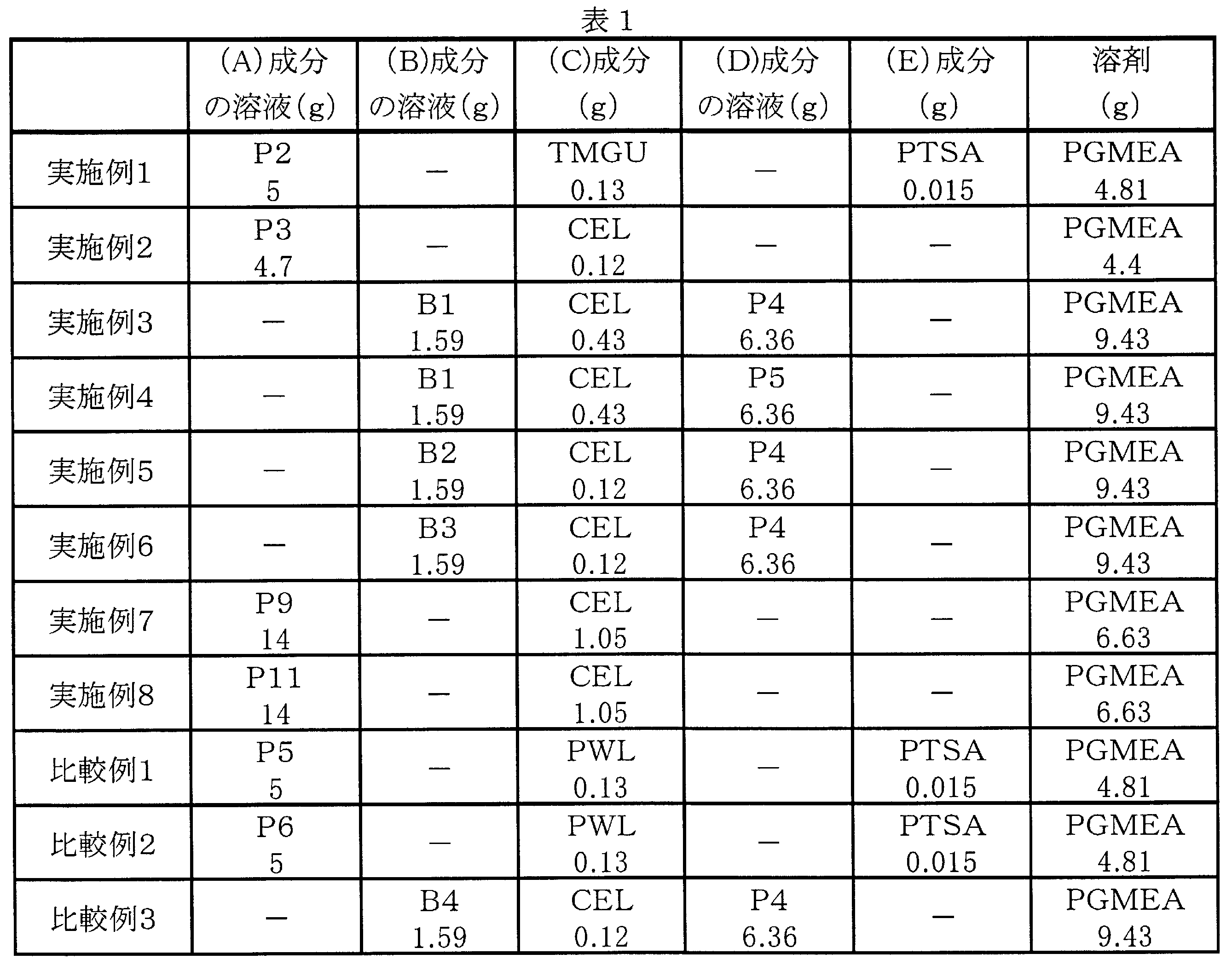 Figure JPOXMLDOC01-appb-T000020