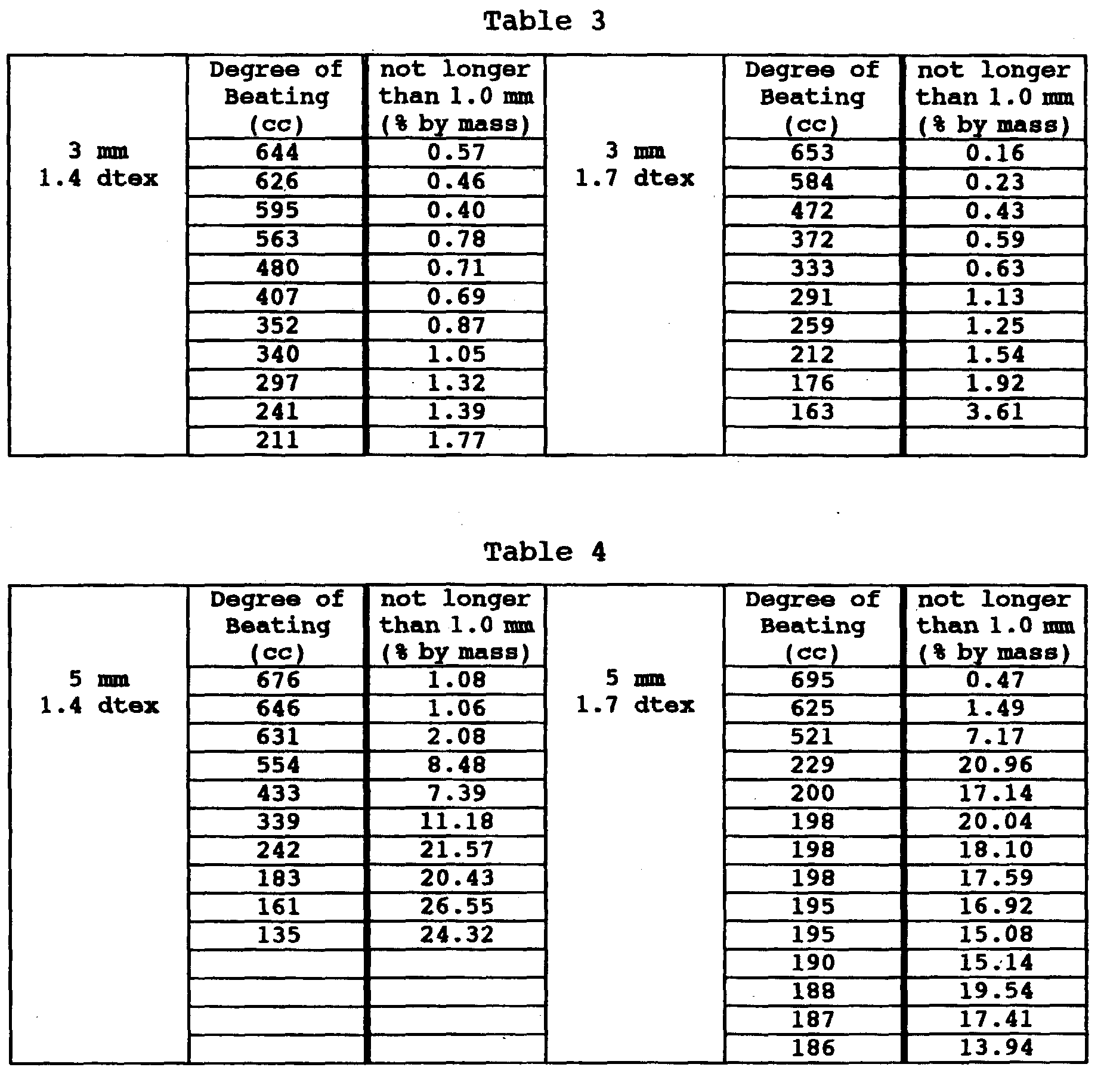 Figure 00160001