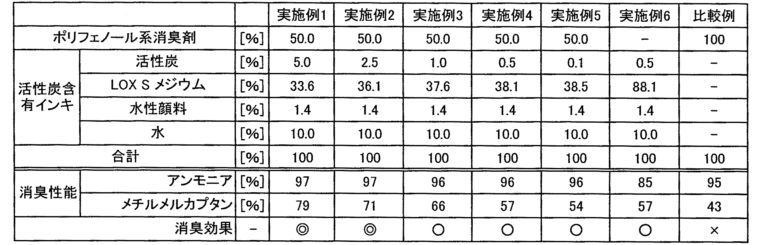 Figure JPOXMLDOC01-appb-T000001