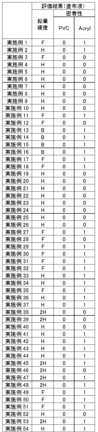 Figure JPOXMLDOC01-appb-T000046