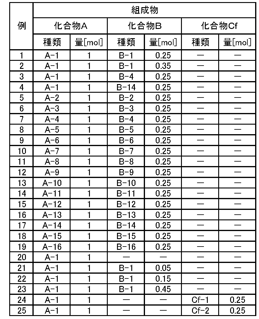Figure JPOXMLDOC01-appb-T000013