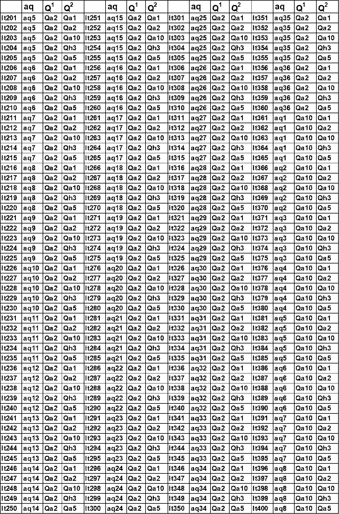 Figure JPOXMLDOC01-appb-T000156