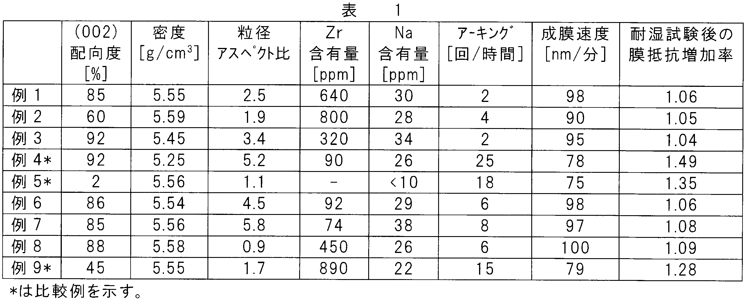 Figure JPOXMLDOC01-appb-T000003