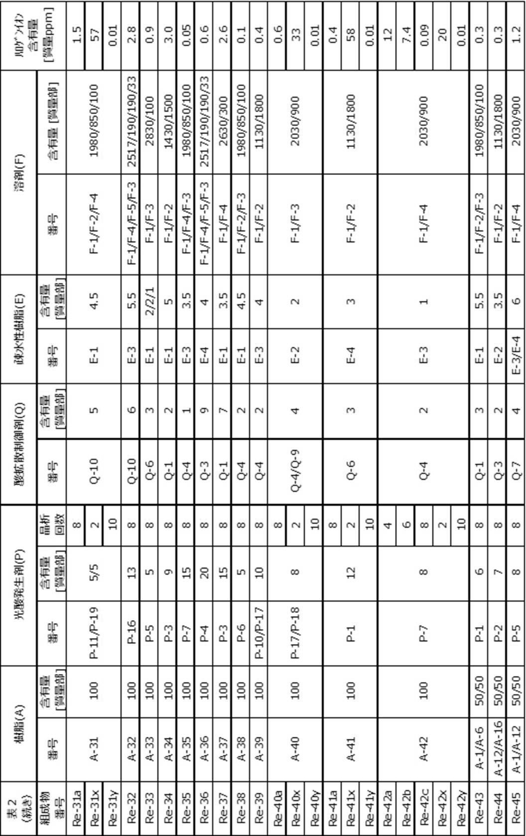 Figure JPOXMLDOC01-appb-T000074