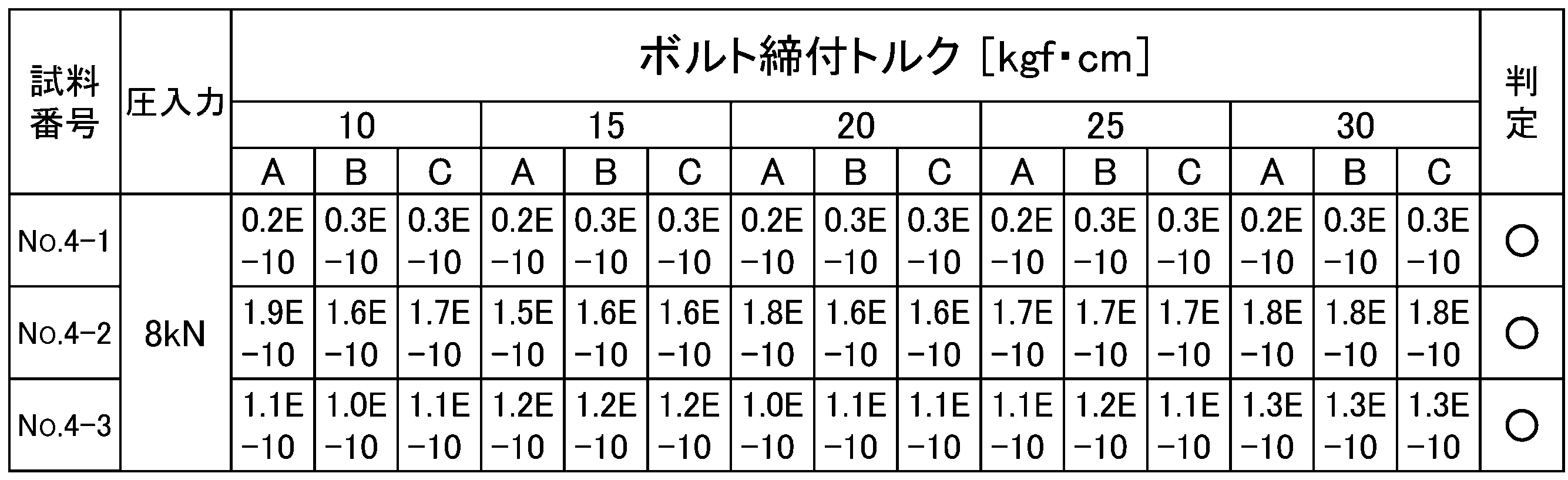 Figure JPOXMLDOC01-appb-T000002