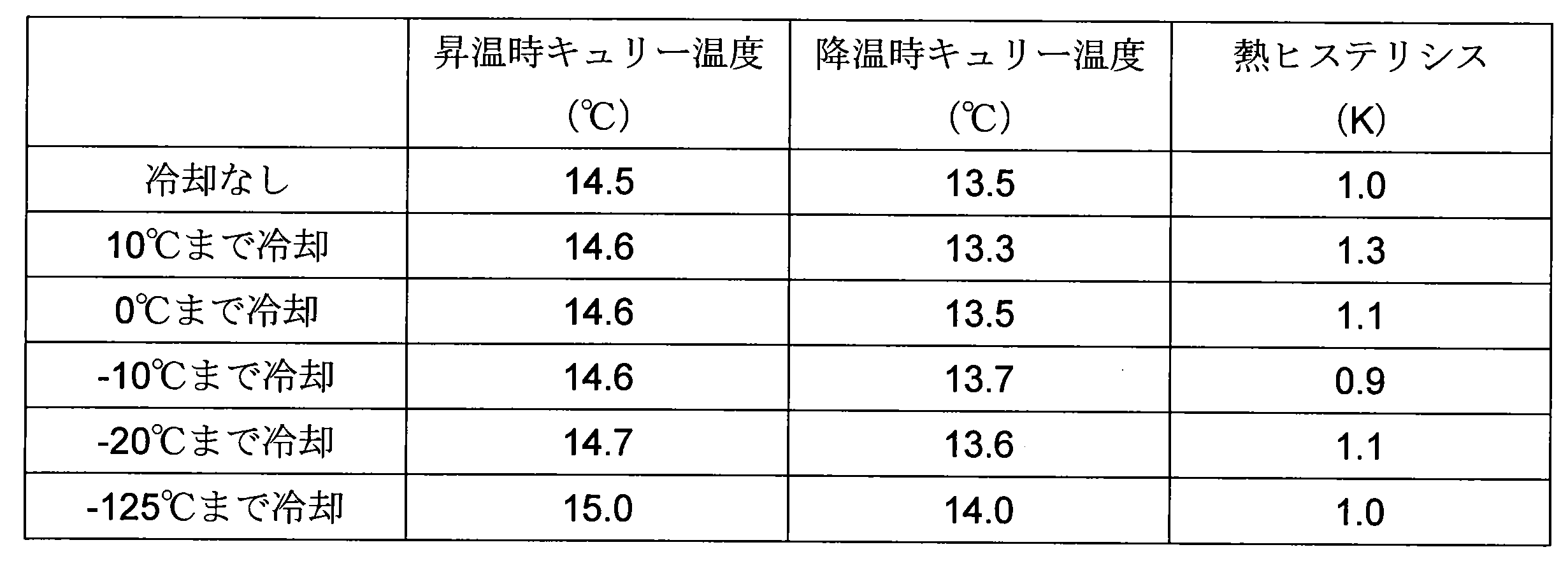 Figure JPOXMLDOC01-appb-T000005