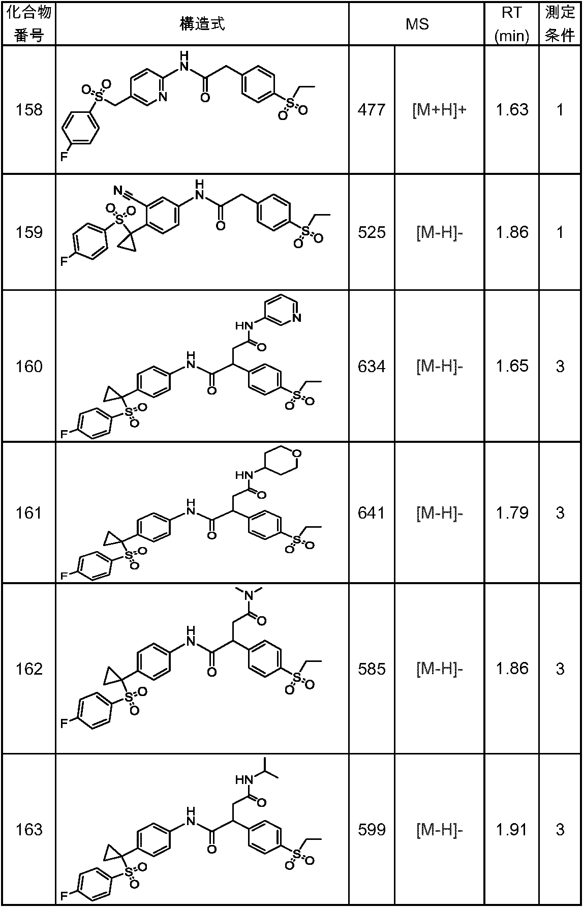 Figure JPOXMLDOC01-appb-T000145