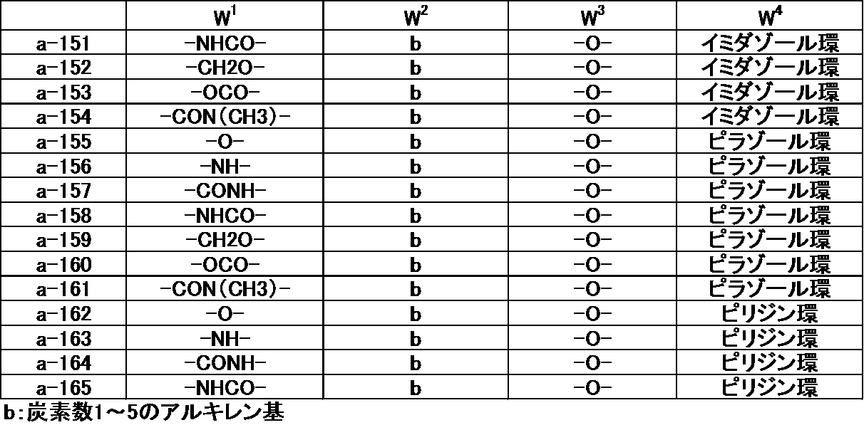 Figure JPOXMLDOC01-appb-T000033