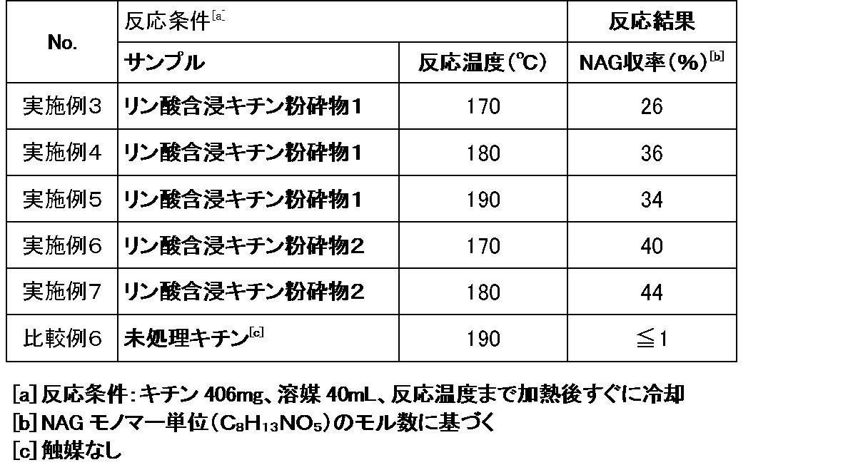 Figure JPOXMLDOC01-appb-T000005
