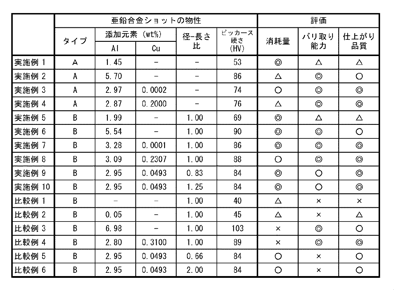 Figure JPOXMLDOC01-appb-T000001