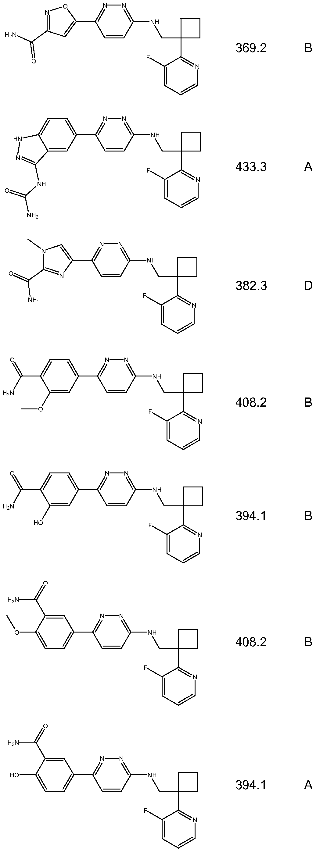 Figure imgf000222_0001