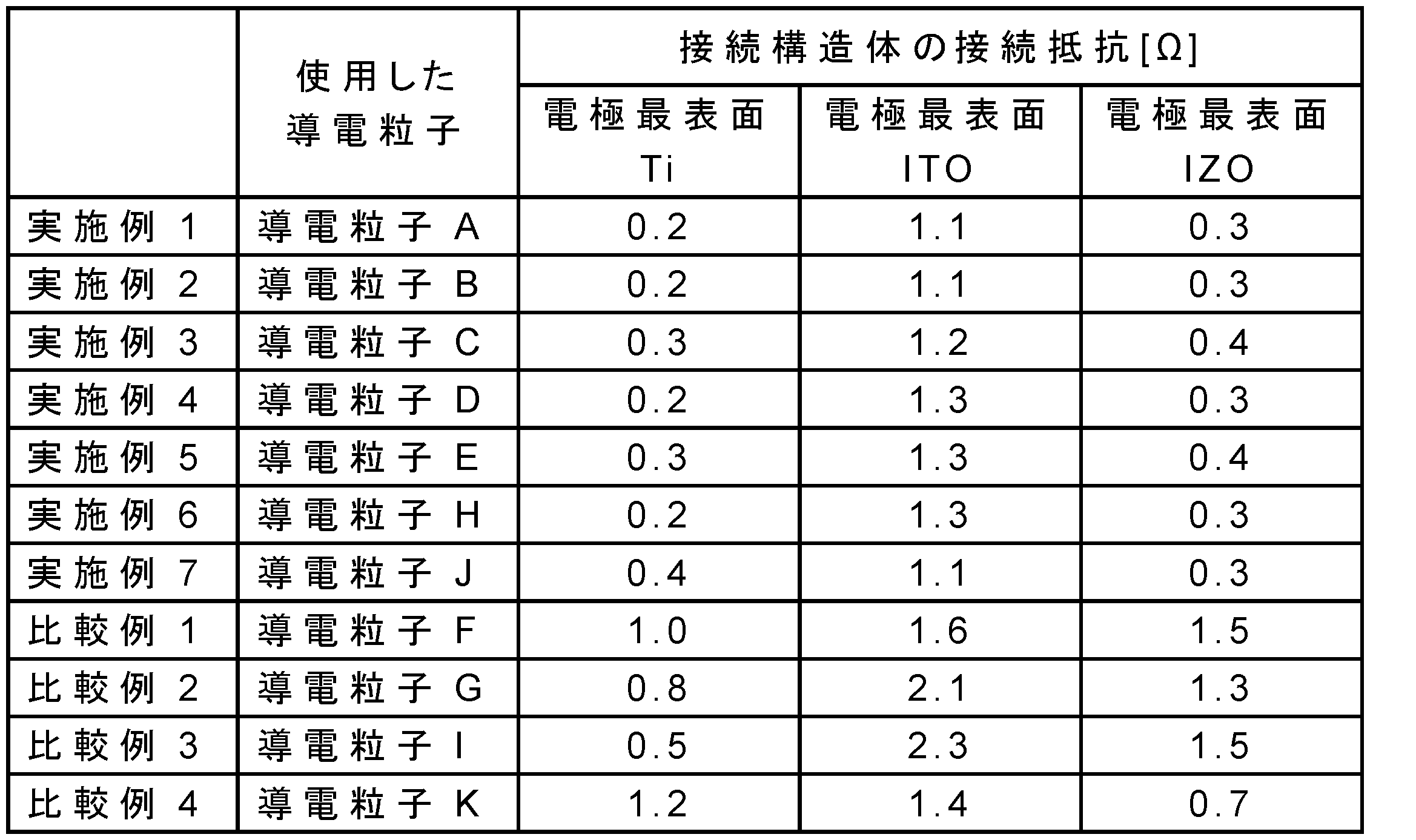 Figure JPOXMLDOC01-appb-T000004
