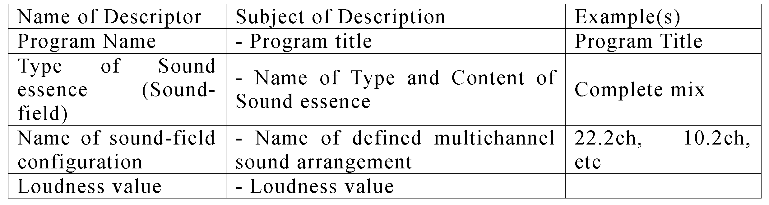 Figure JPOXMLDOC01-appb-T000002