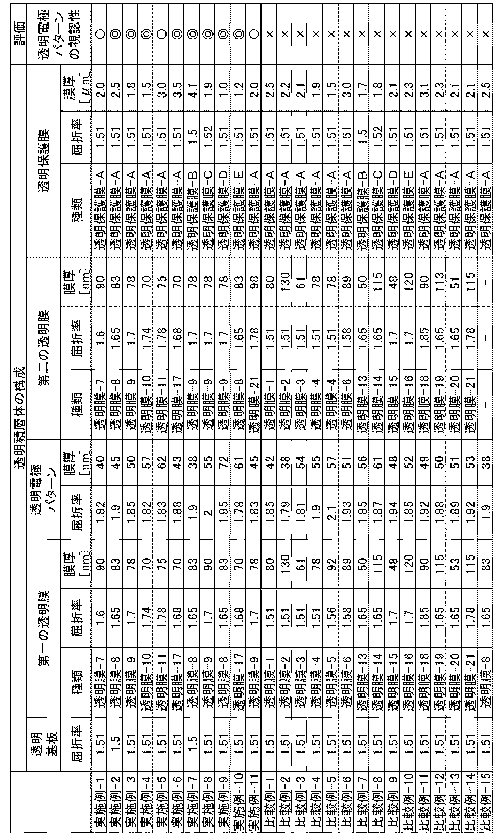 Figure JPOXMLDOC01-appb-T000005