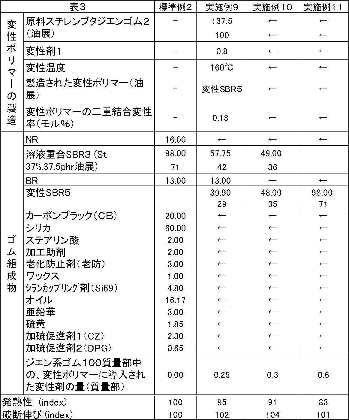 Figure JPOXMLDOC01-appb-T000014