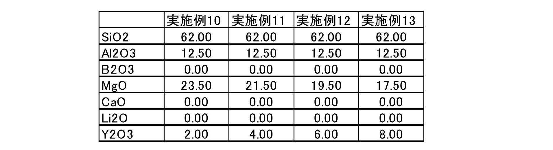 Figure JPOXMLDOC01-appb-T000003
