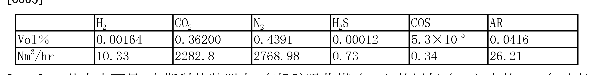 Figure CN101418246BD00112