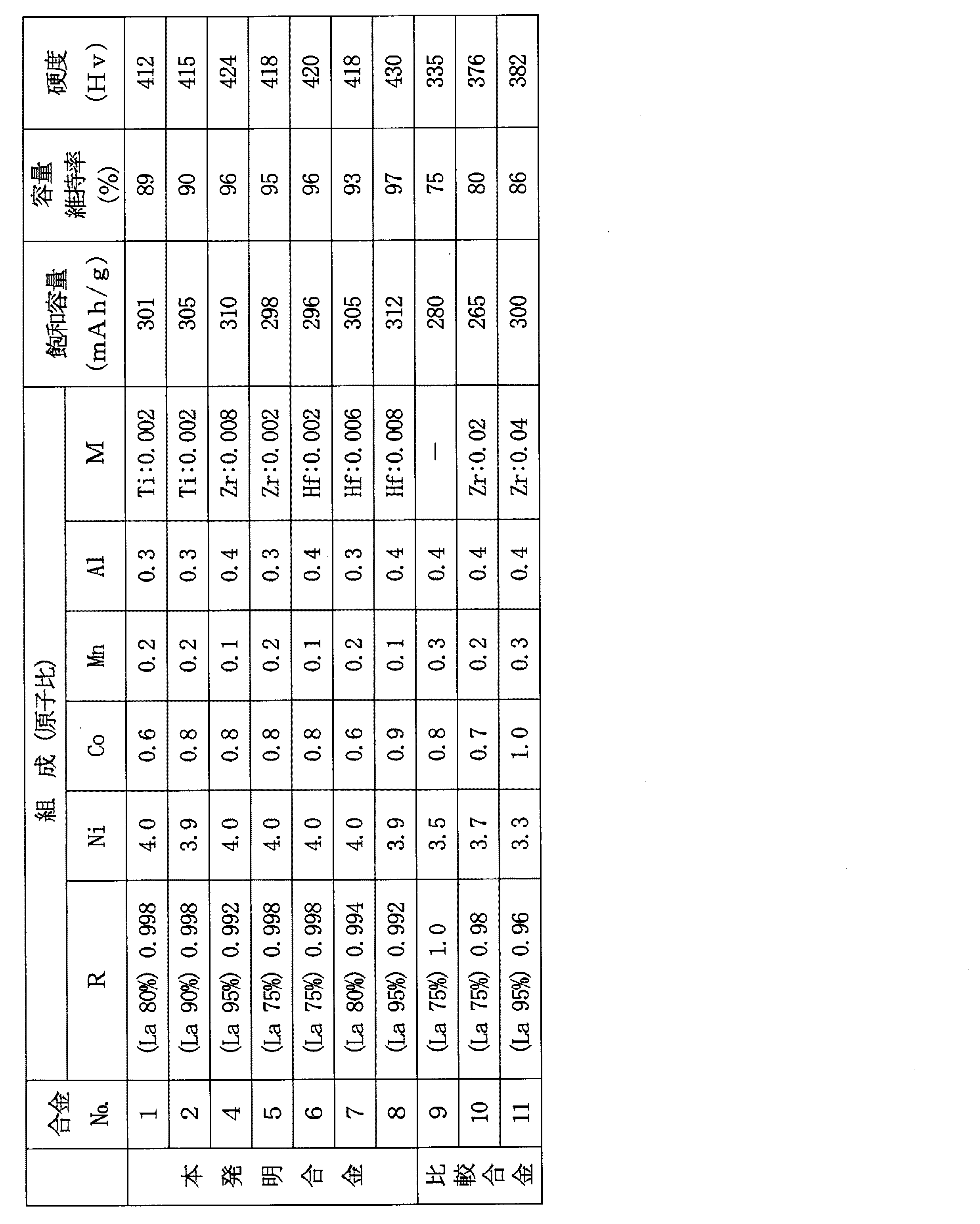 Figure 0005138429