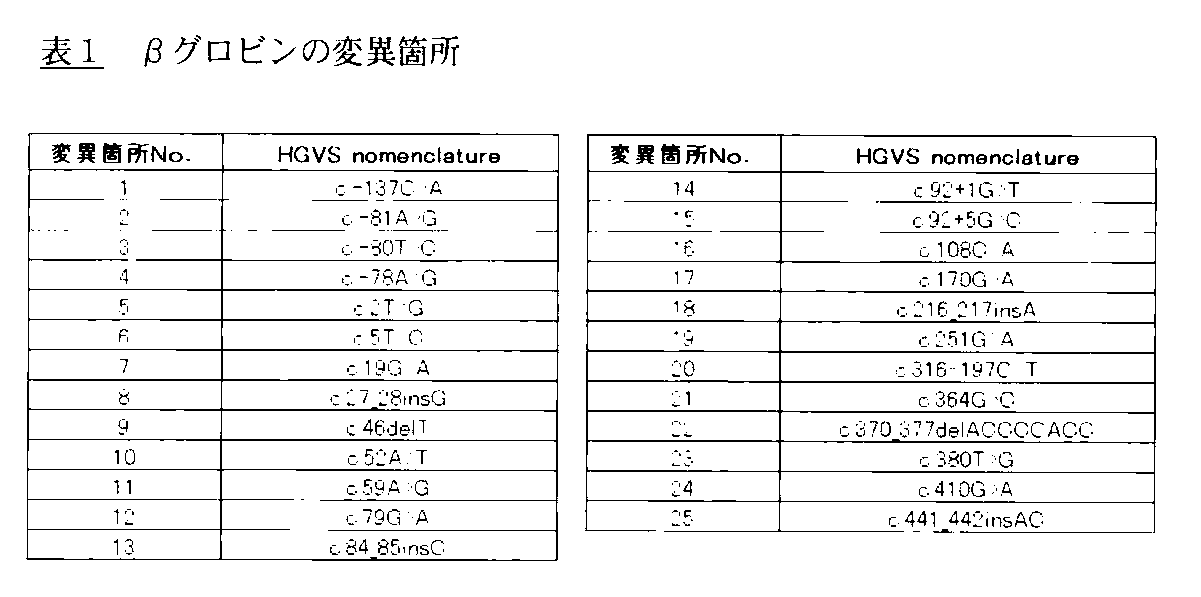 Figure JPOXMLDOC01-appb-T000001