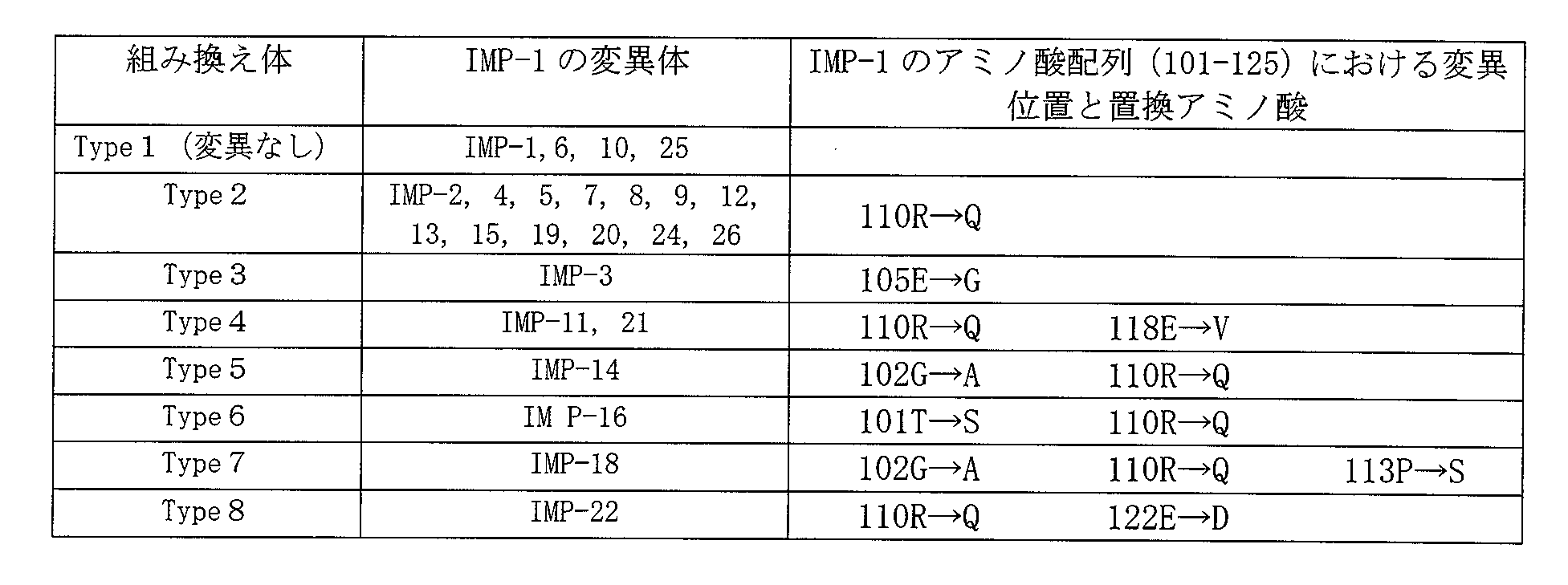 Woa1 モノクローナル抗体 それを用いる検査装置 Google Patents