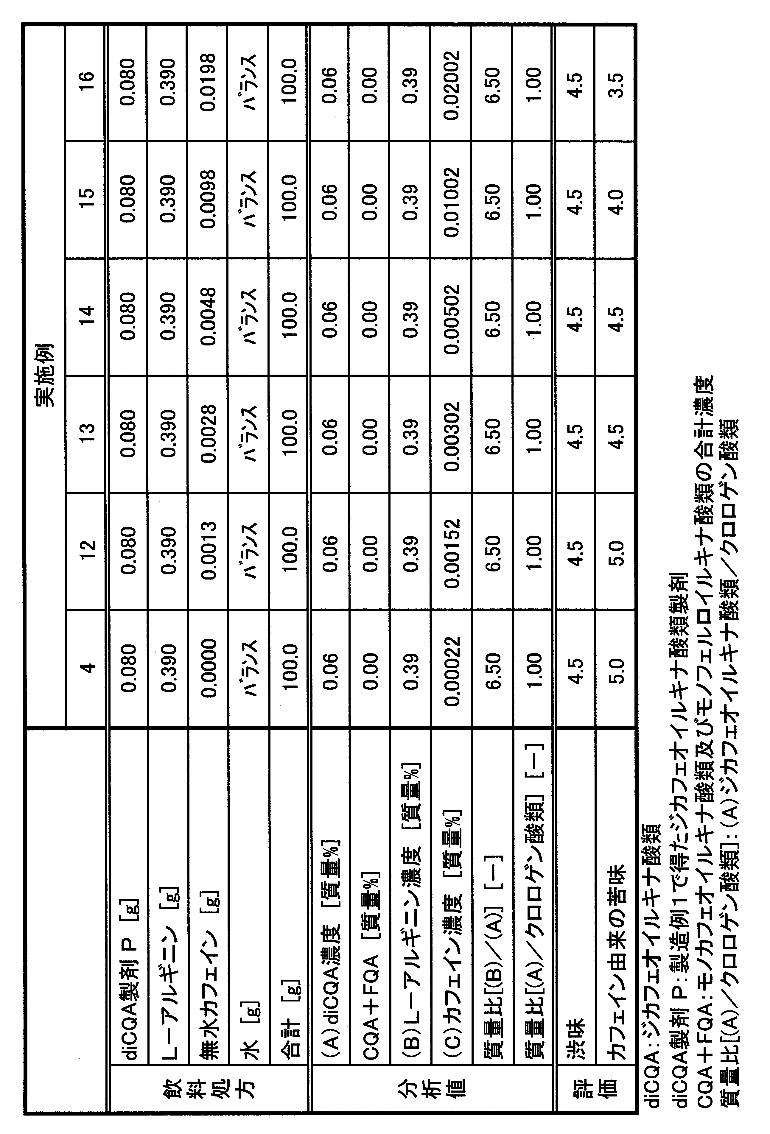 Figure JPOXMLDOC01-appb-T000002