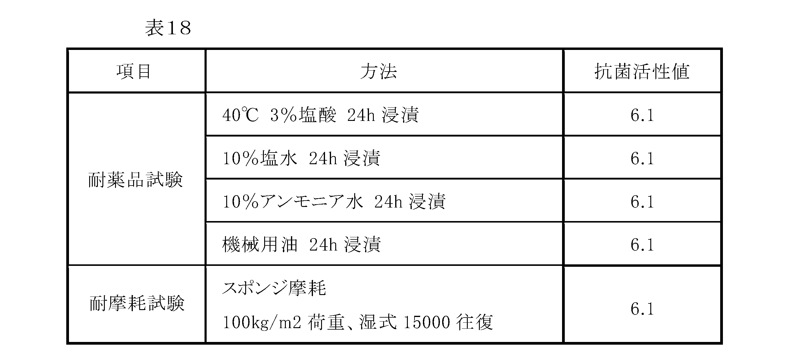Figure JPOXMLDOC01-appb-T000034