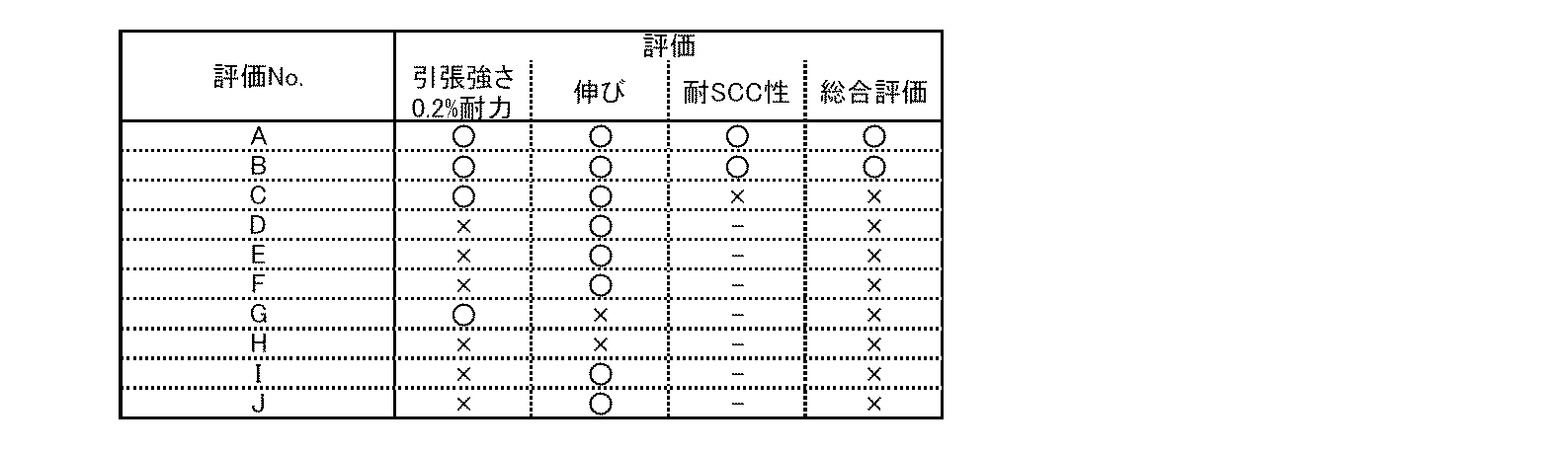 Figure JPOXMLDOC01-appb-T000003