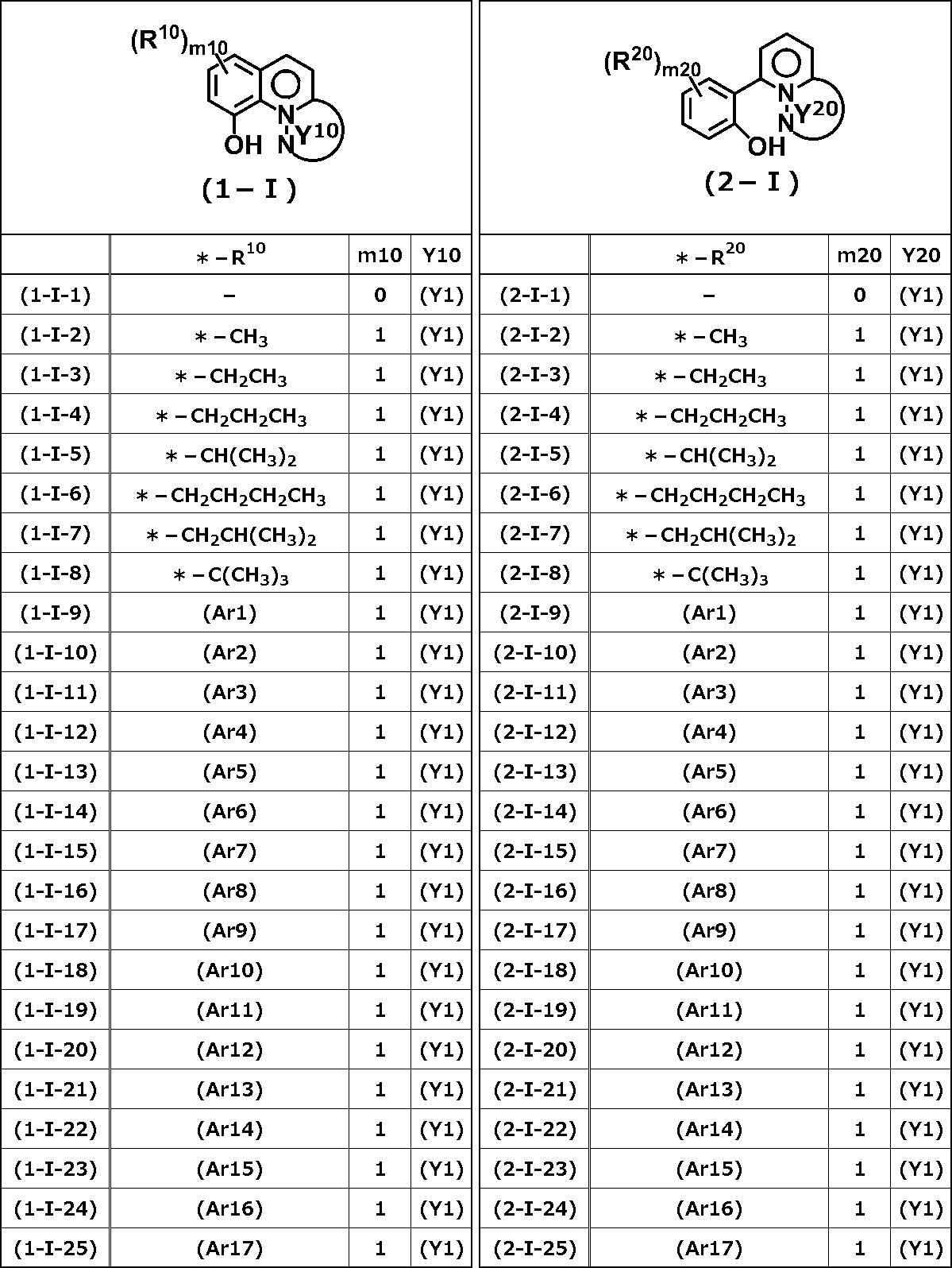 Figure JPOXMLDOC01-appb-T000014