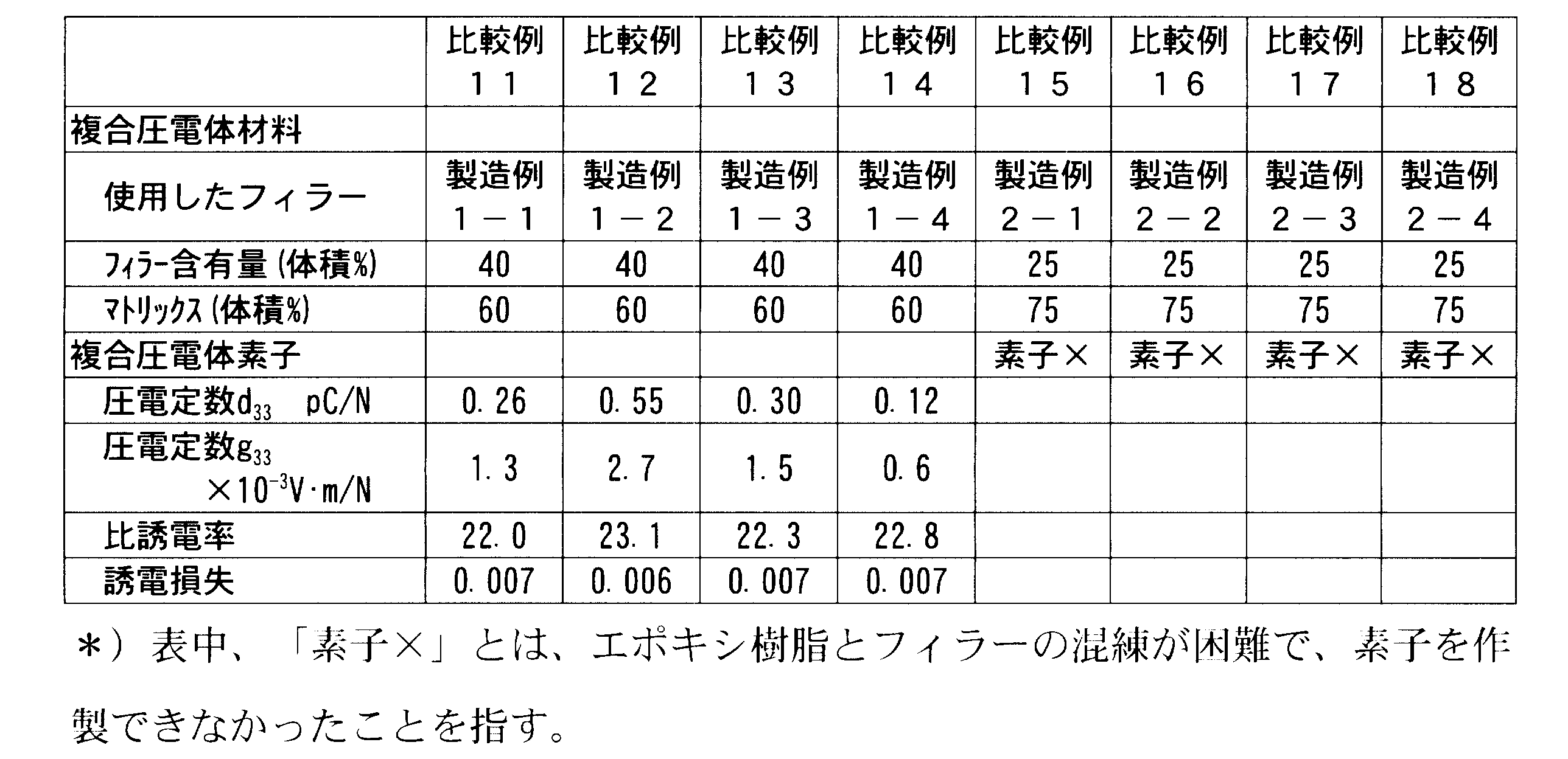Figure JPOXMLDOC01-appb-T000007