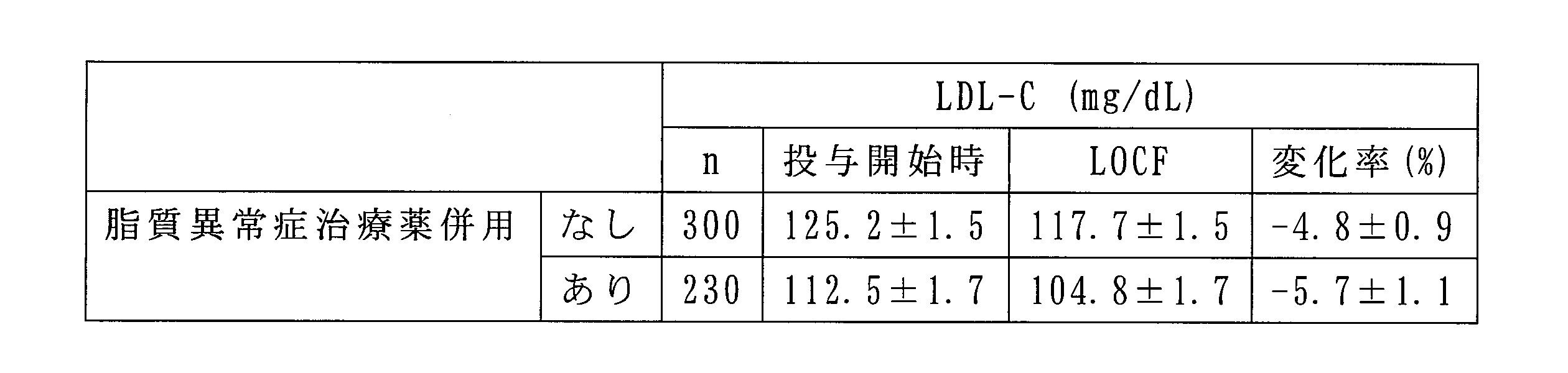 Figure JPOXMLDOC01-appb-T000006