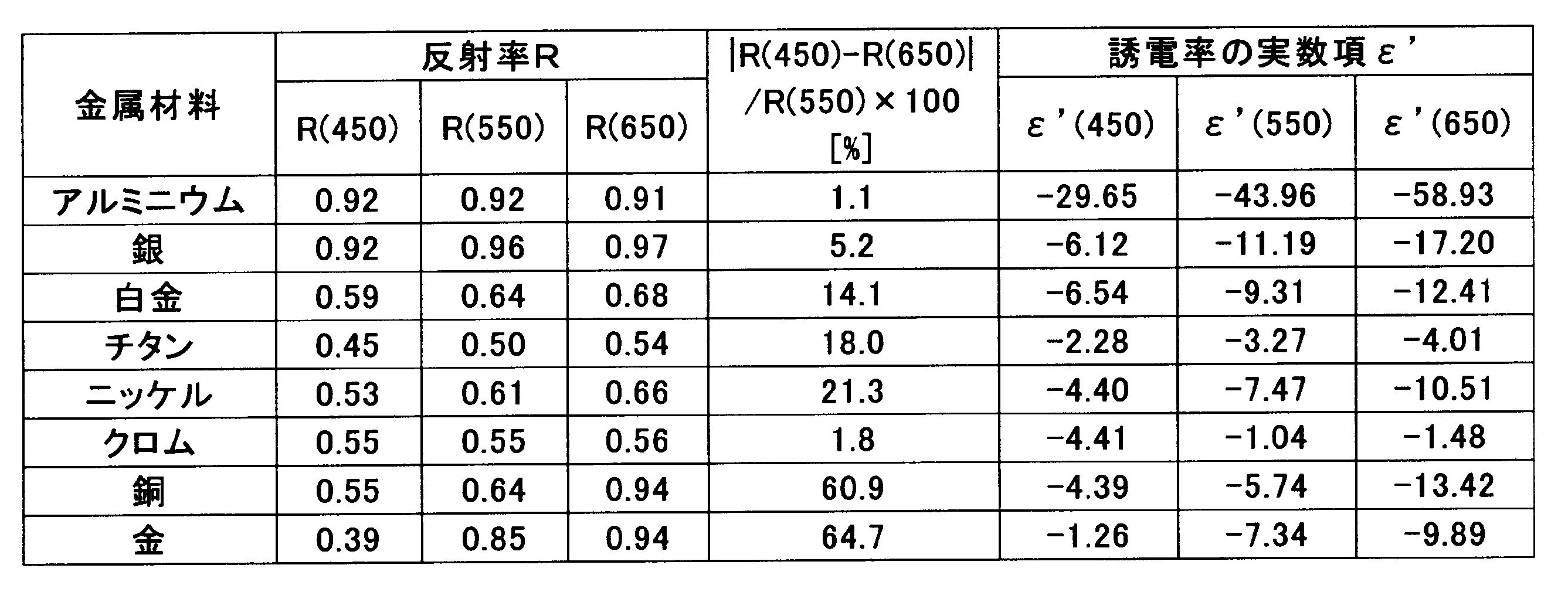 Figure JPOXMLDOC01-appb-T000002