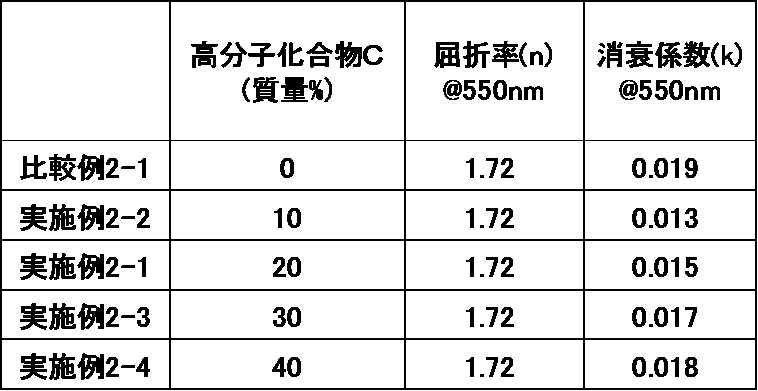 Figure JPOXMLDOC01-appb-T000059