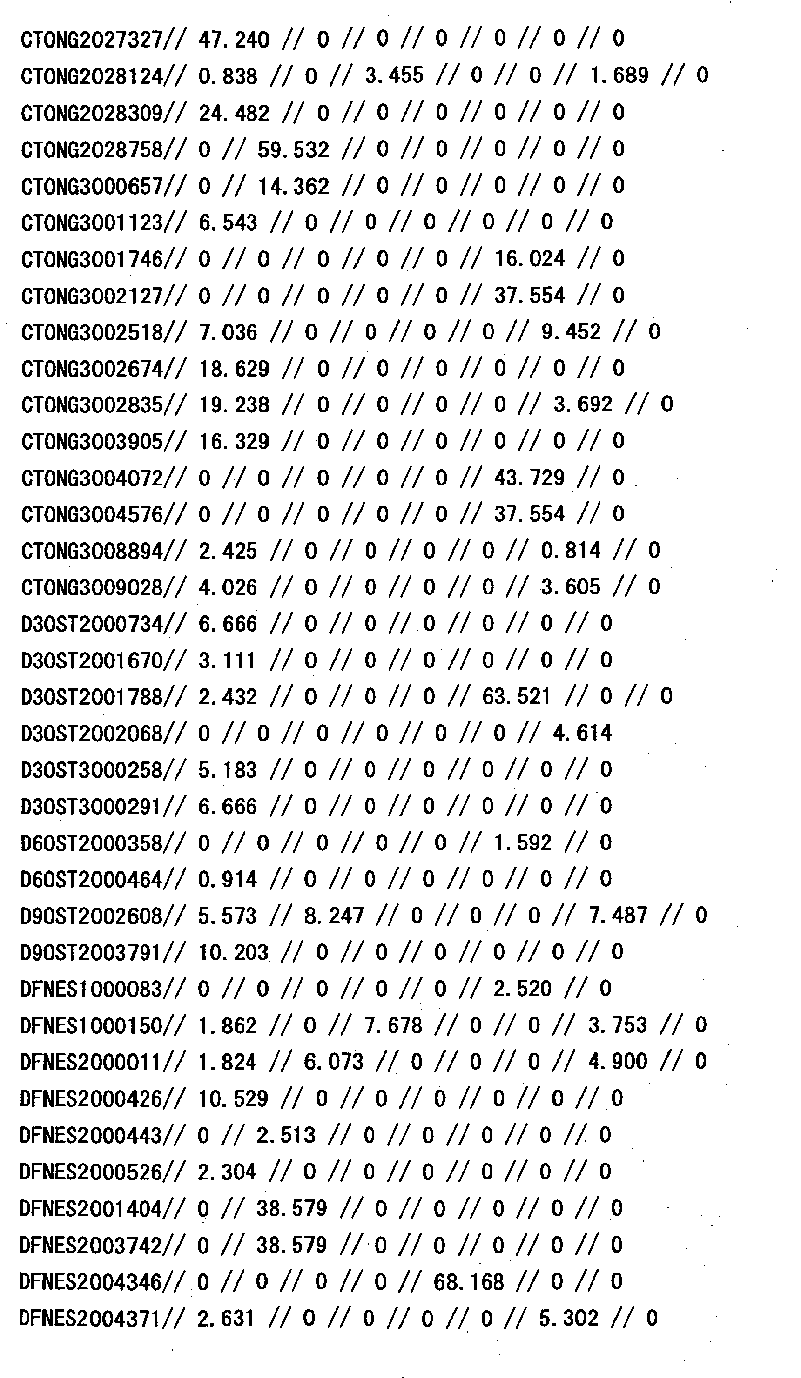 Figure 33020001