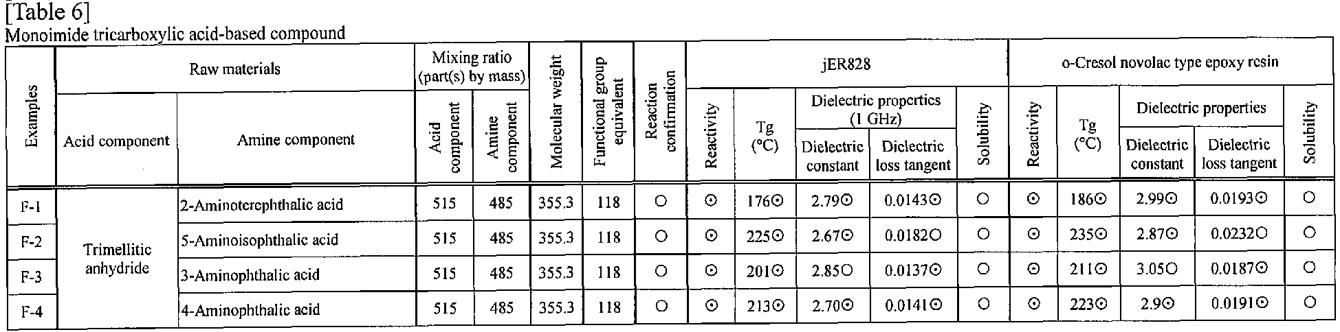 Figure imgb0016