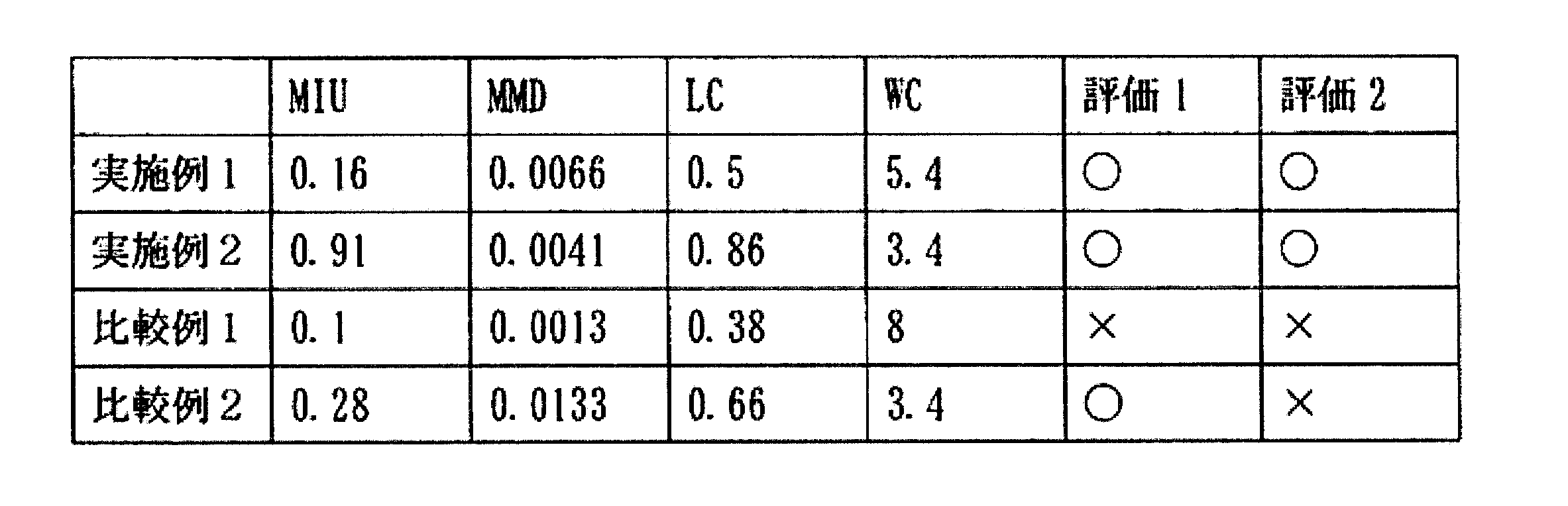 Figure JPOXMLDOC01-appb-T000001