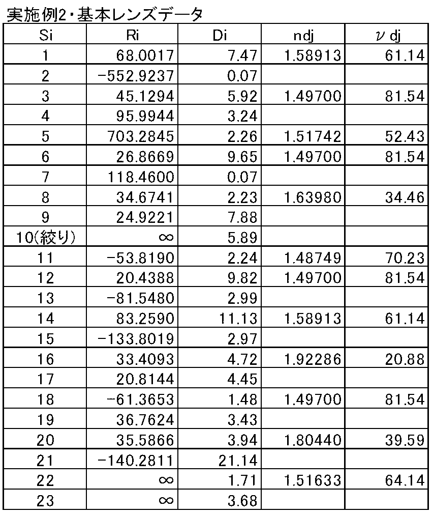 Figure JPOXMLDOC01-appb-T000003