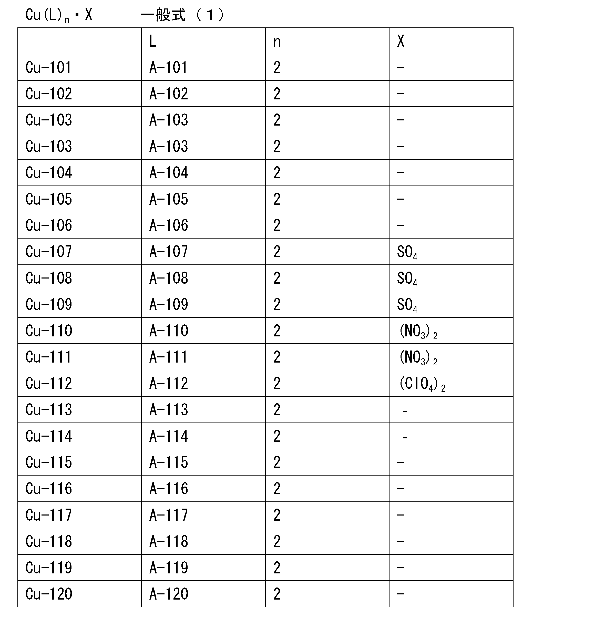 Figure JPOXMLDOC01-appb-T000029